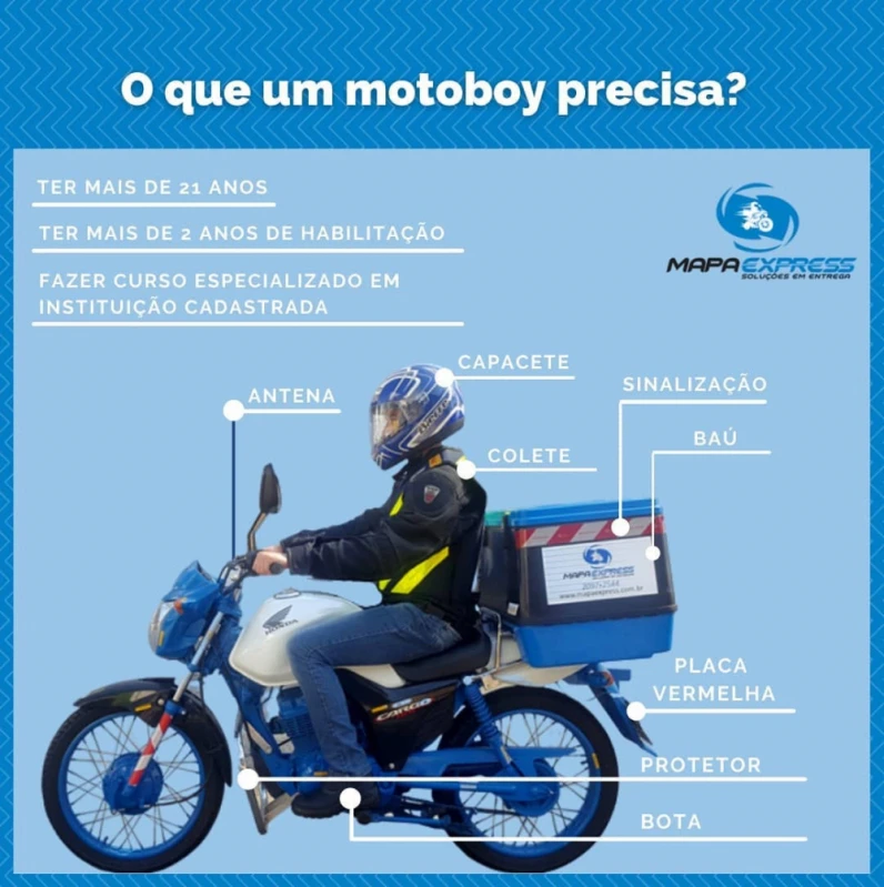 transporte de encomendas pequenas São Paulo